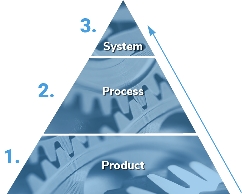 iatf-audit-hierarchy