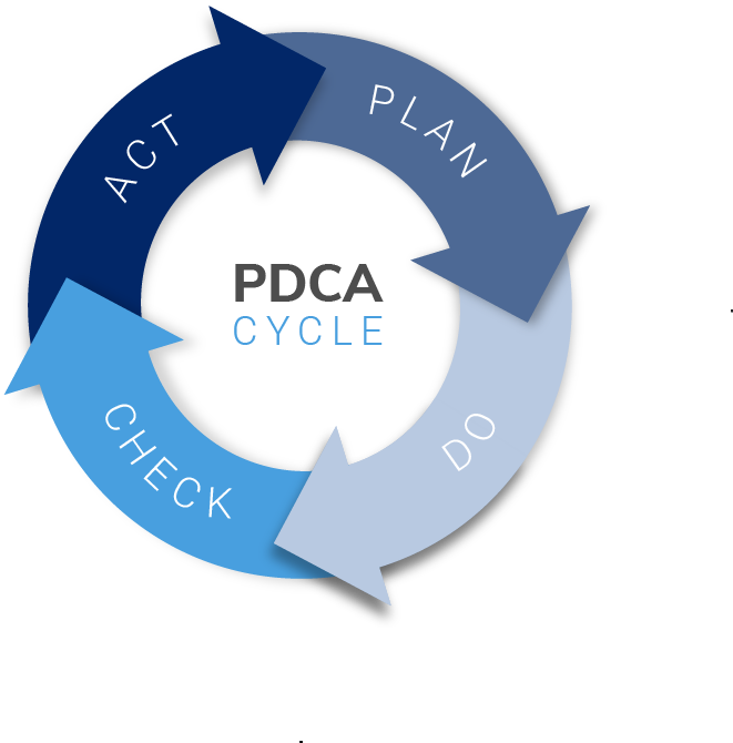 PDCA Cycle